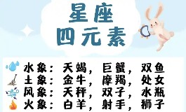一文了解土水火风四象星座的区别