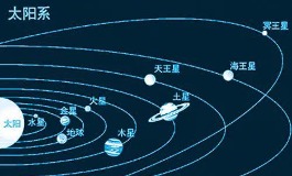 太阳星座是什么？行星在星座中的意义解析